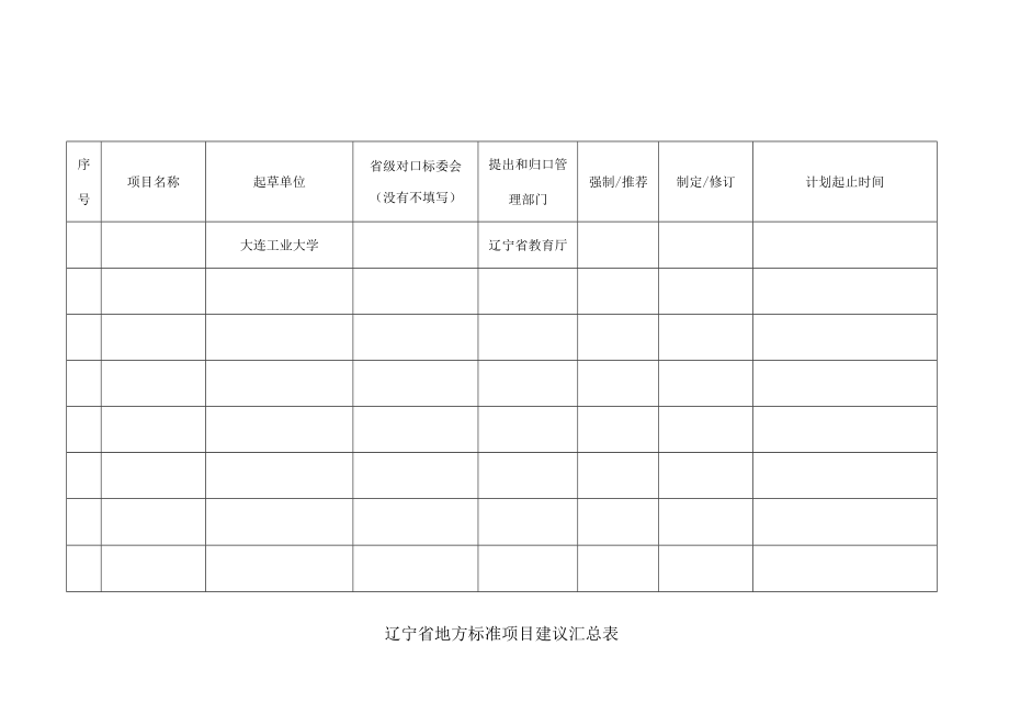 辽宁省地方标准项目建议汇总表.docx_第1页