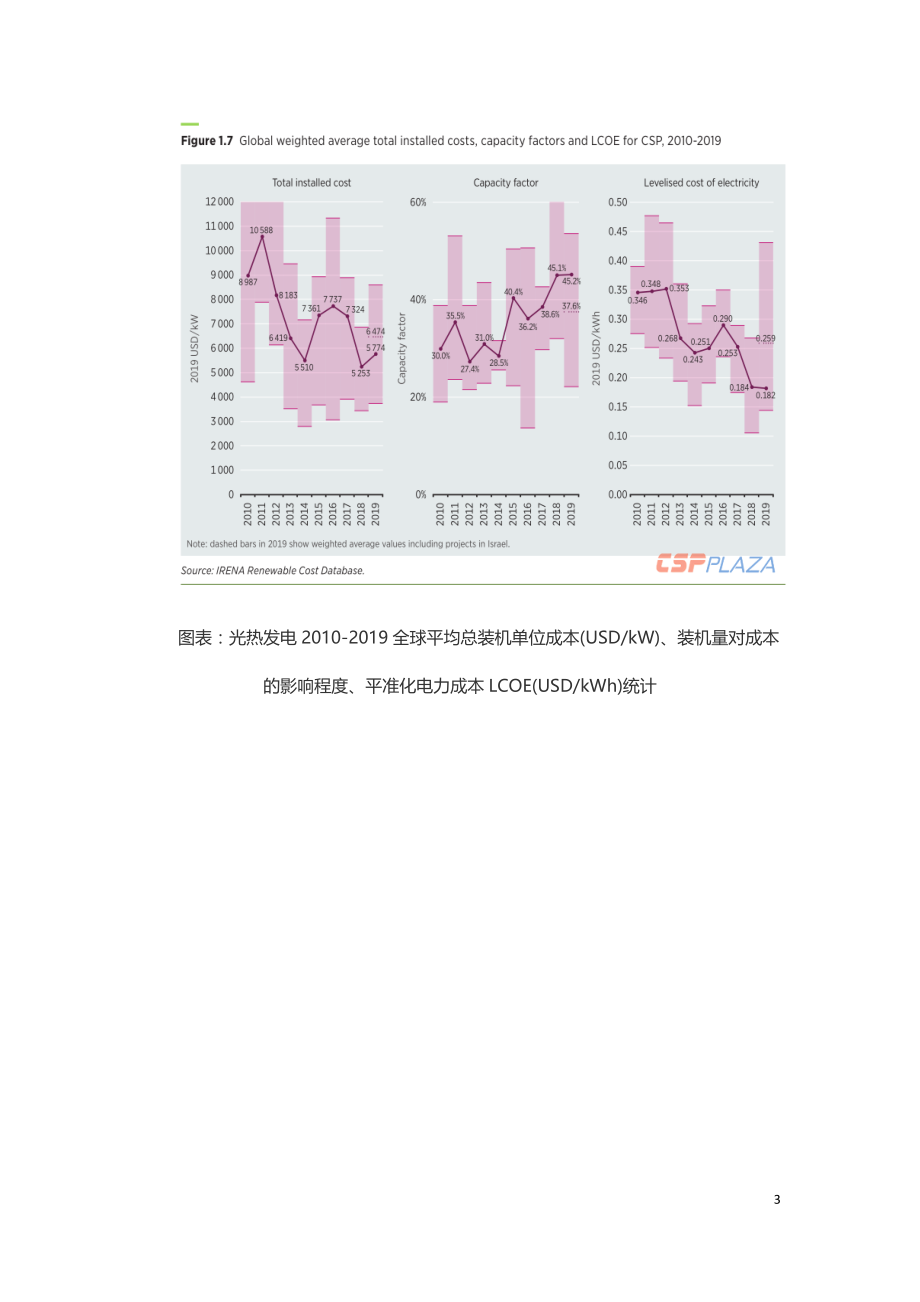 近十年光热发电成本下降约47%.doc_第3页