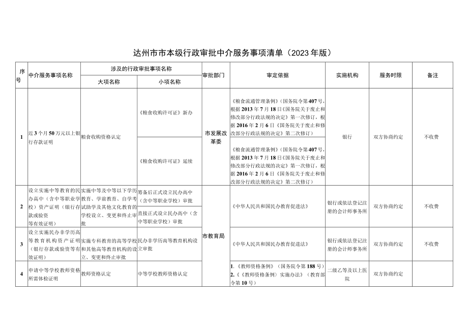 达州市市本级行政审批中介服务事项清单2023年版.docx_第1页