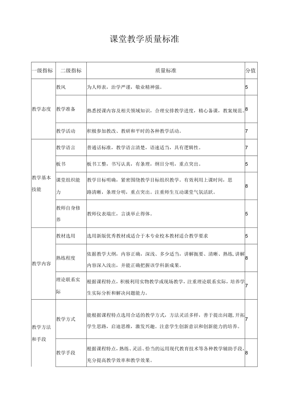 课堂教学质量标准.docx_第1页