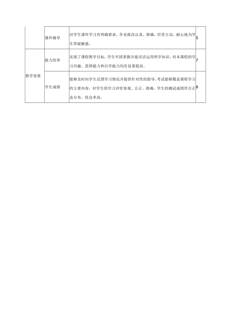 课堂教学质量标准.docx_第2页