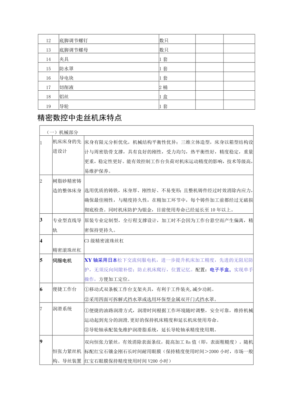 购买全钢中走丝线切割机床的技术协议.docx_第2页