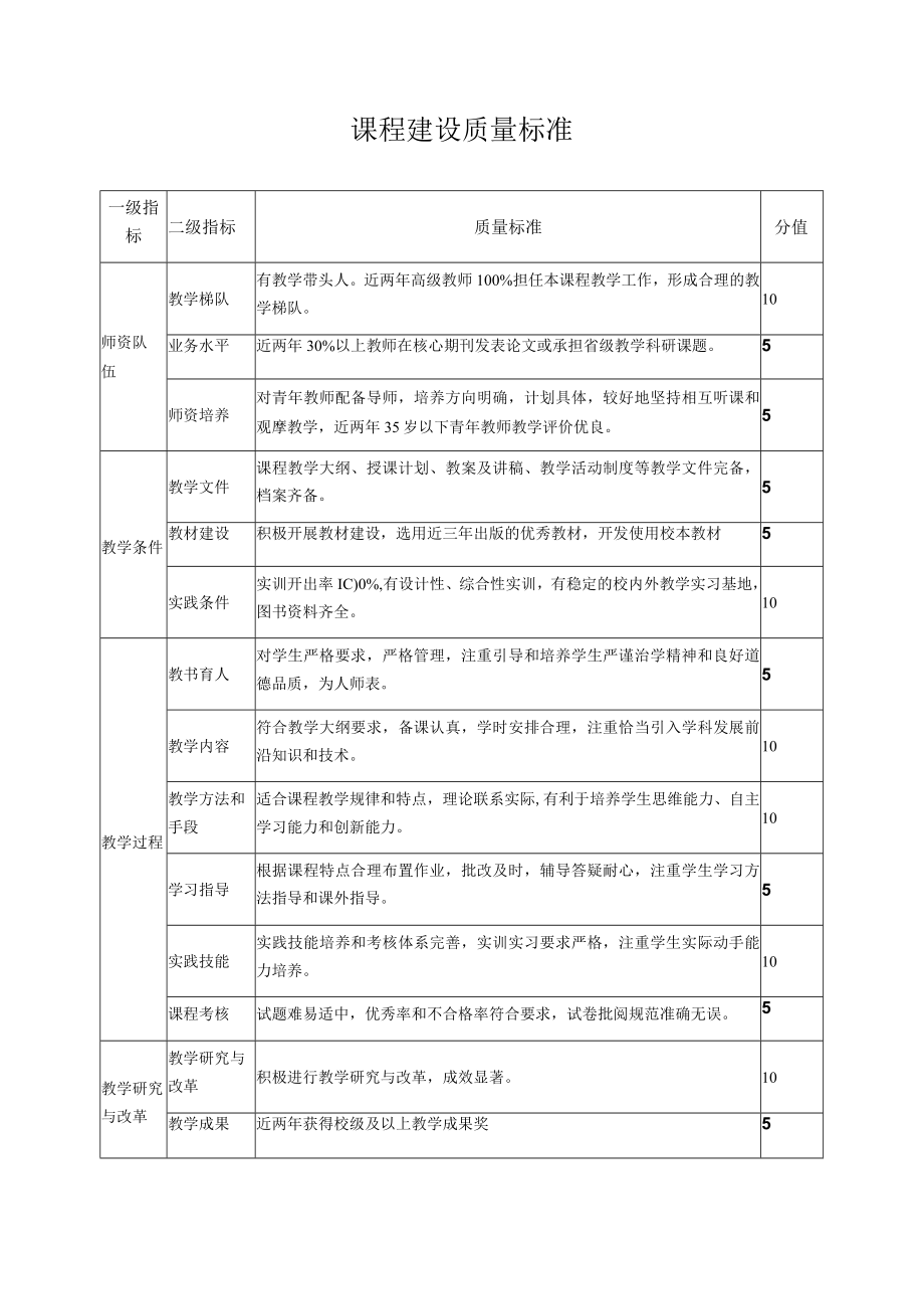 课程建设质量标准.docx_第1页