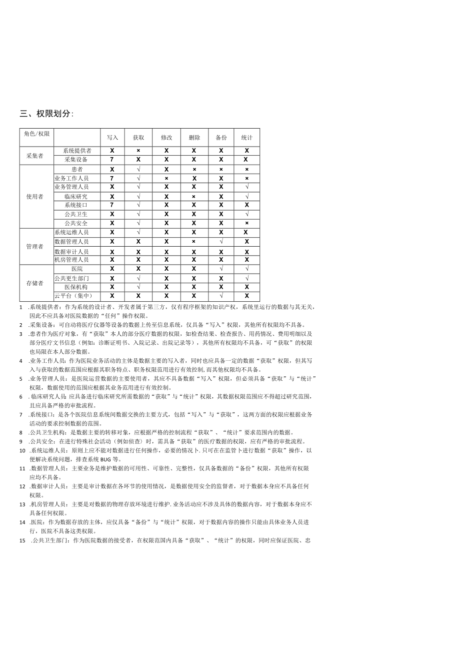 角色与权力限制Matrix角色说明.docx_第3页