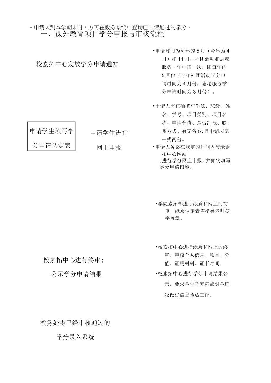 课外教育项目学分申报与审核流程.docx_第1页