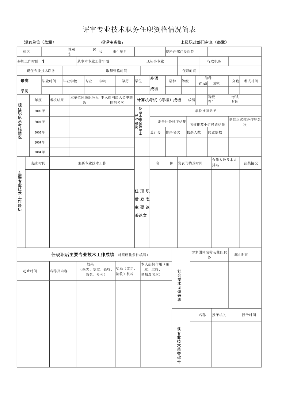 评审专业技术职务任职资格情况简表.docx_第1页