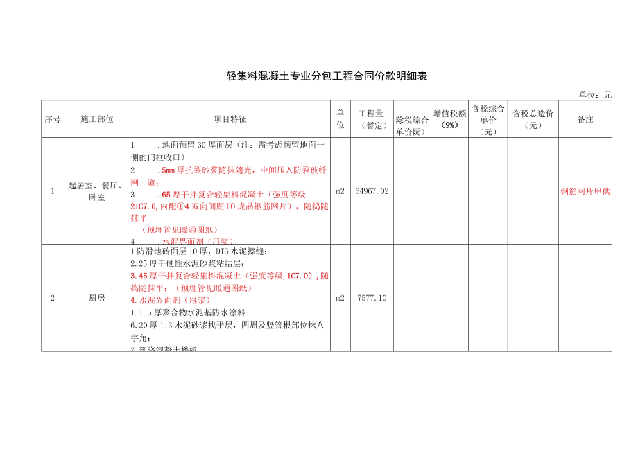 轻集料混凝土专业分包工程合同价款明细表.docx_第1页