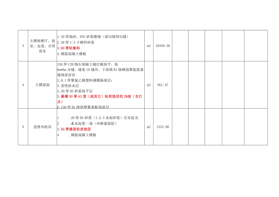 轻集料混凝土专业分包工程合同价款明细表.docx_第2页