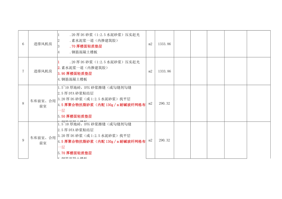 轻集料混凝土专业分包工程合同价款明细表.docx_第3页