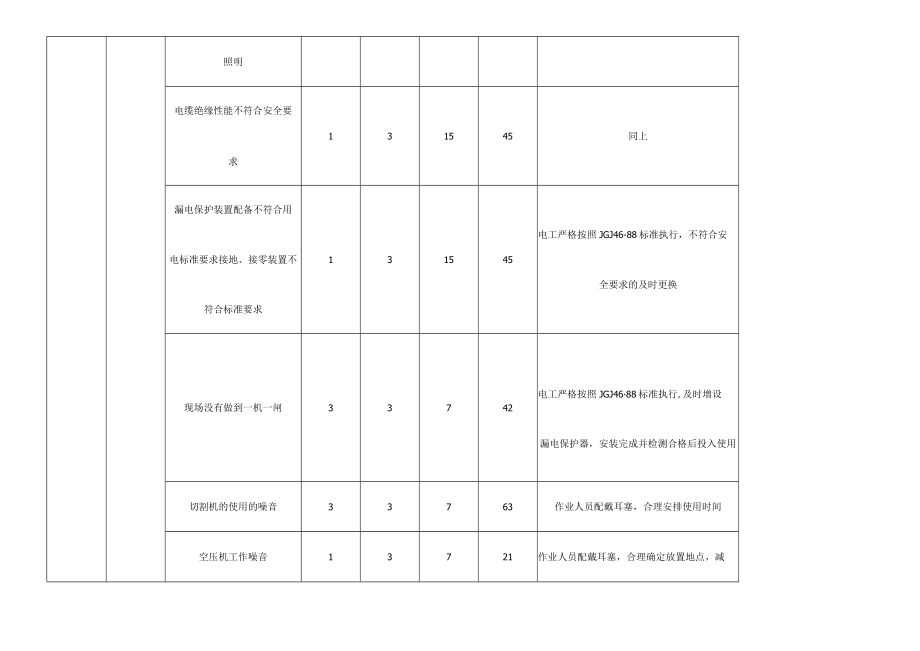 设备管理仓库管理作业过程中的危险源辨识与风险评价清单.docx_第3页