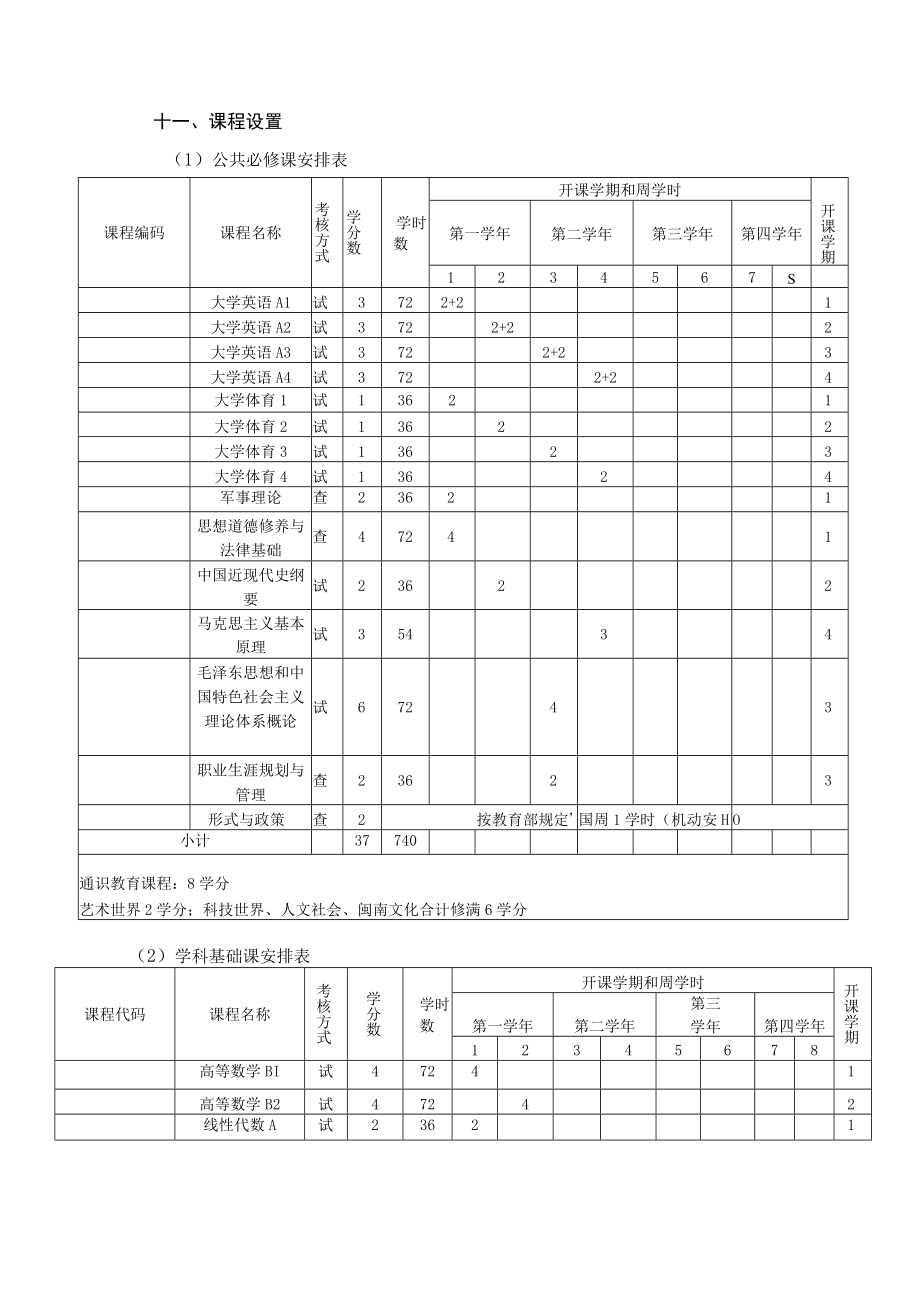 计算机科学与技术类网络工程非师范类专业人才培养方案.docx_第3页