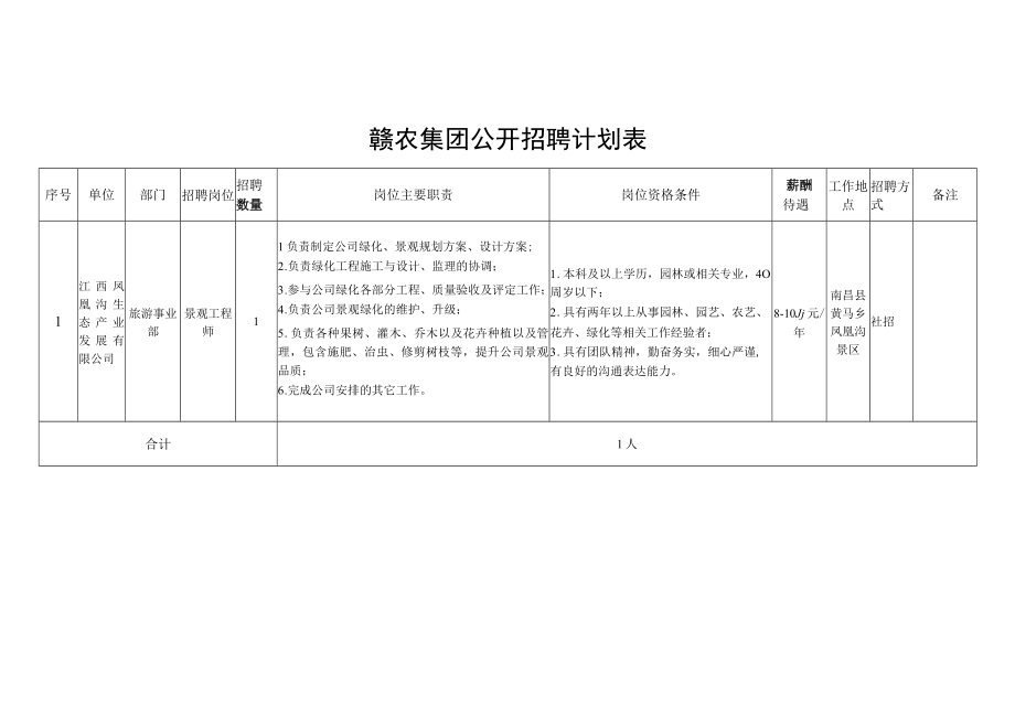 赣农集团公开招聘计划表.docx_第1页