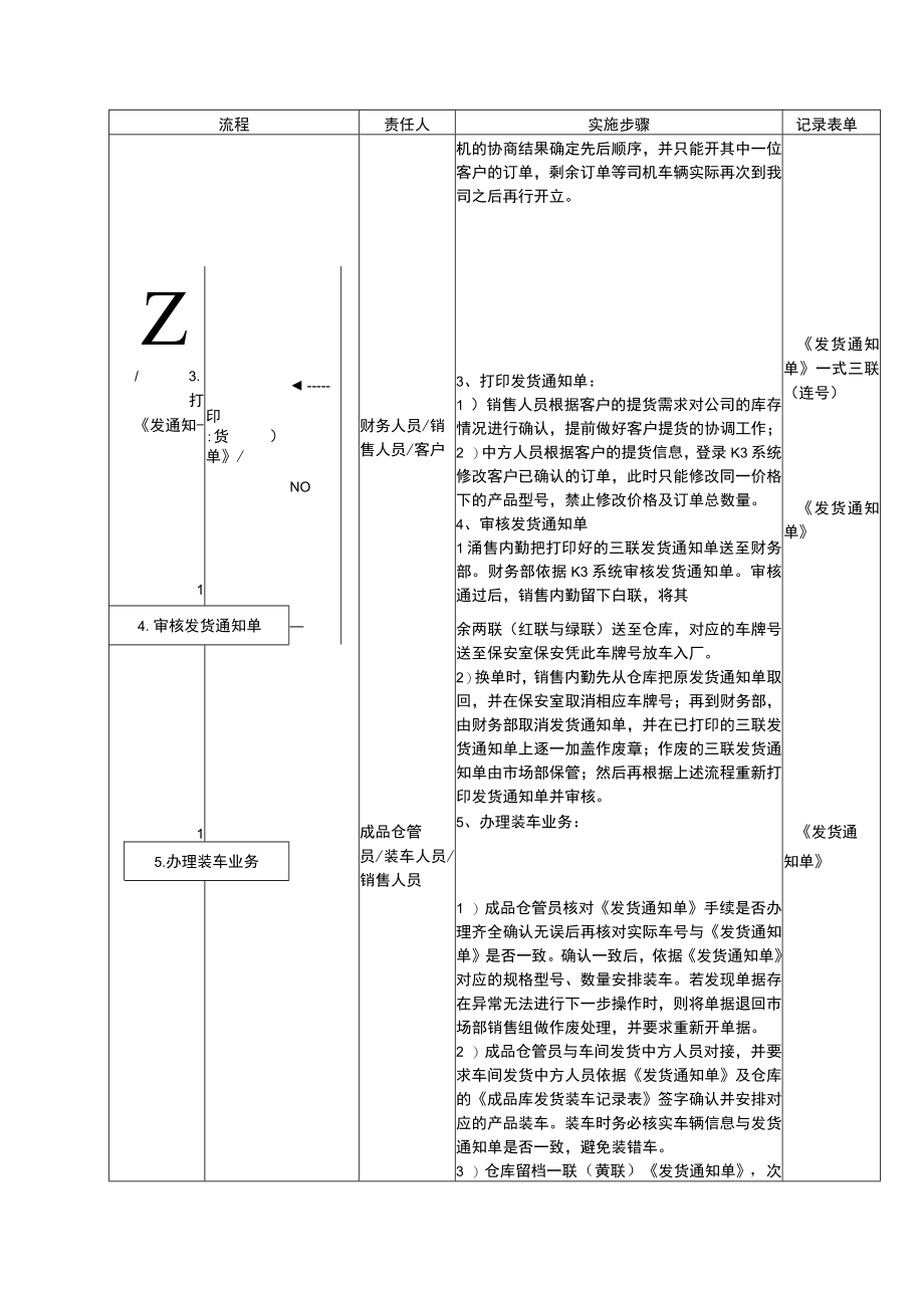 跨国钢铁公司钢筋销售发货流程.docx_第2页