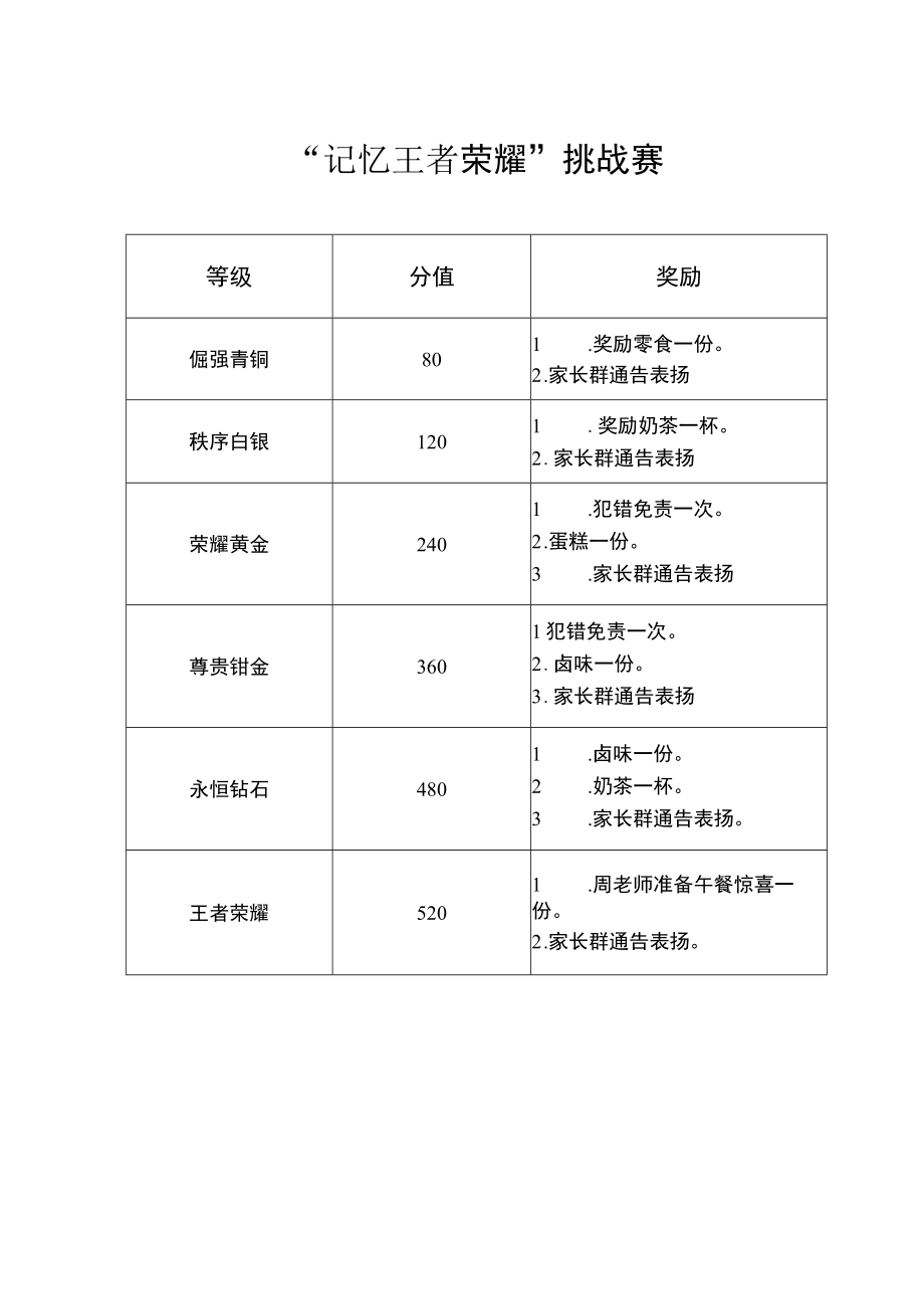 记忆王者挑战赛.docx_第1页