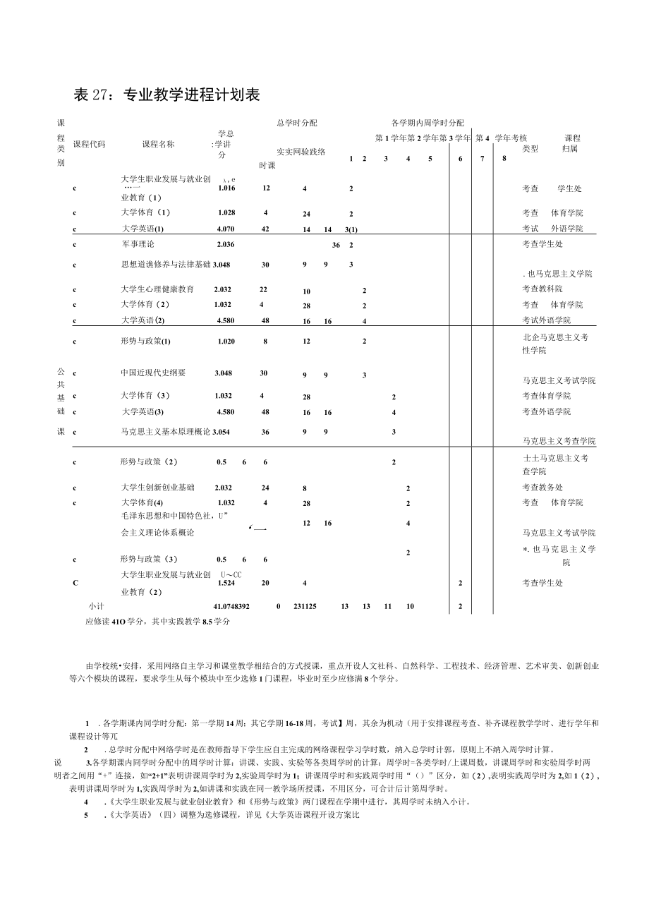 软件工程专业人才培养方案部分.docx_第3页