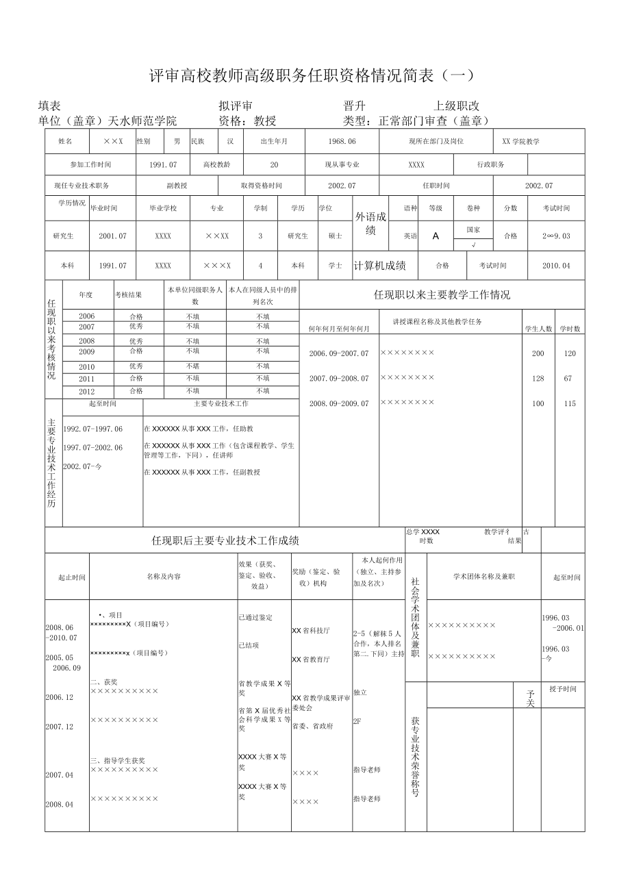 评审高校教师高级职务任职资格情况简表.docx_第1页