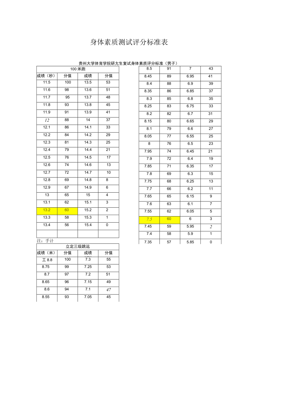 身体素质测试评分标准表.docx_第1页