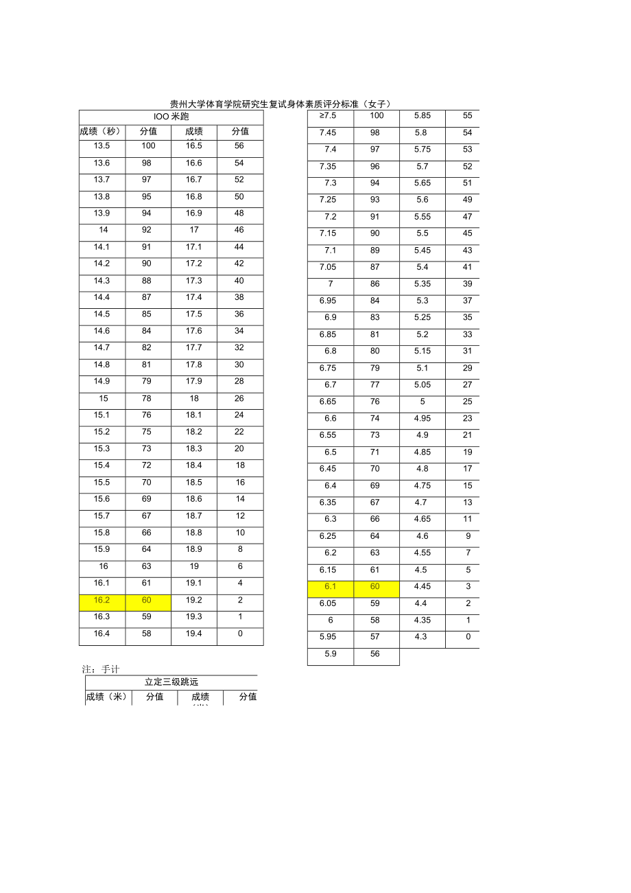 身体素质测试评分标准表.docx_第2页