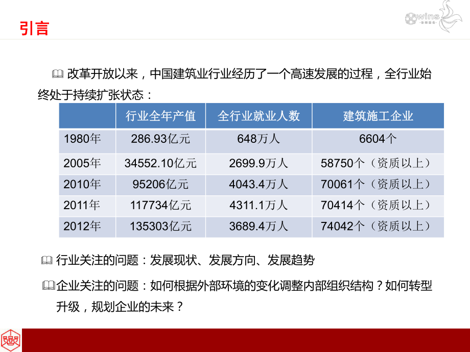 建筑业可持续发展.ppt_第2页