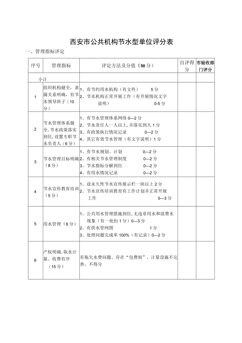 西安市公共机构节水型单位评分表.docx_第1页