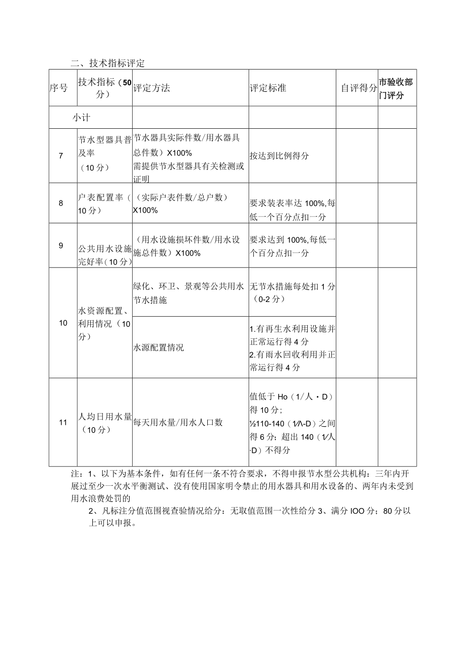 西安市公共机构节水型单位评分表.docx_第2页