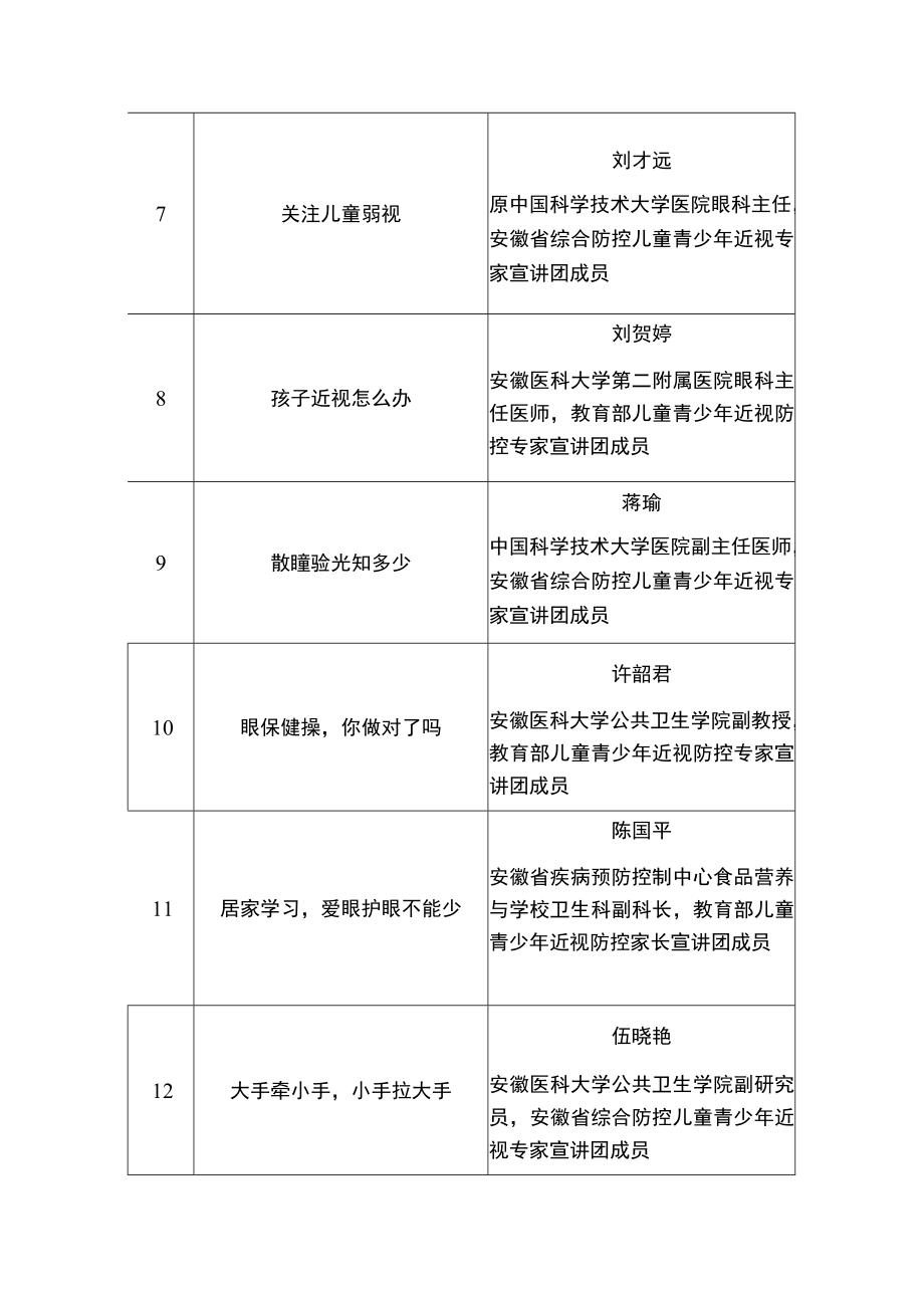 近视防控宣传教育月科普视频观看指南.docx_第3页