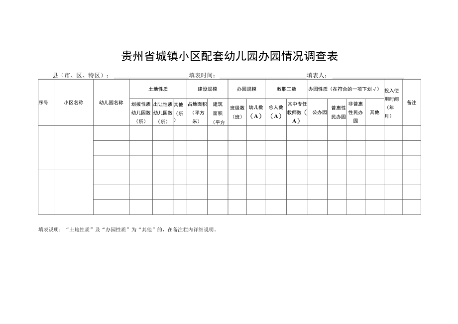 贵州省城镇小区配套幼儿园办园情况调查表.docx_第1页