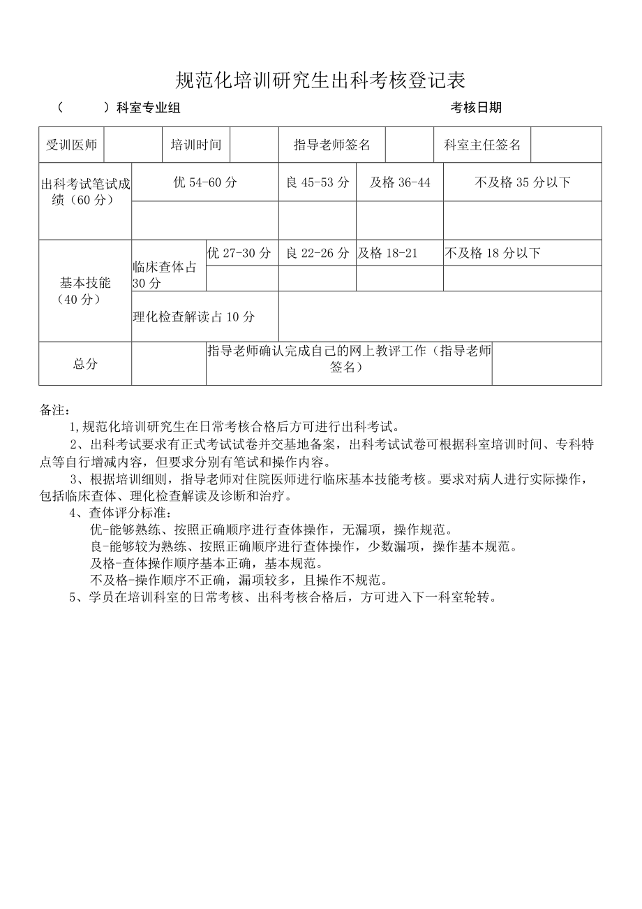 规范化培训研究生出科考核登记表科室专业组考核日期.docx_第1页