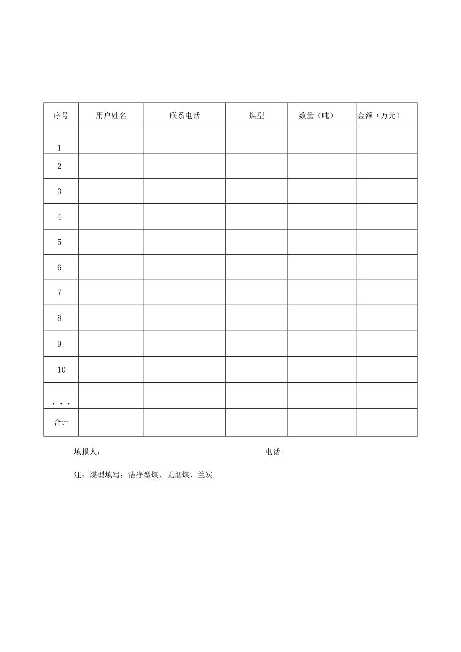 购买清洁煤炭和节能环保炉具信息确认表.docx_第3页