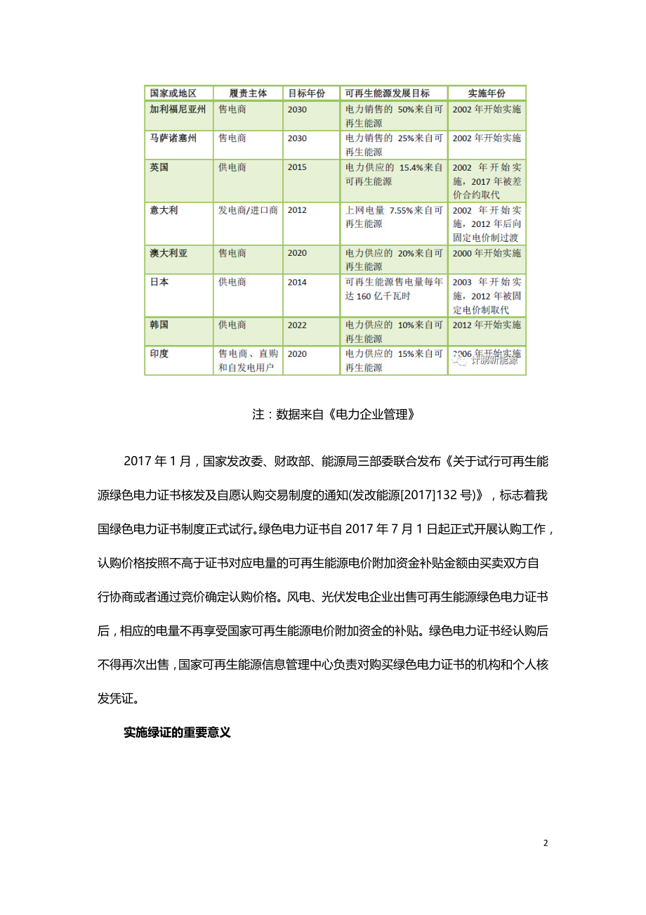 我国绿色电力证书的发展现状及趋势.doc_第2页