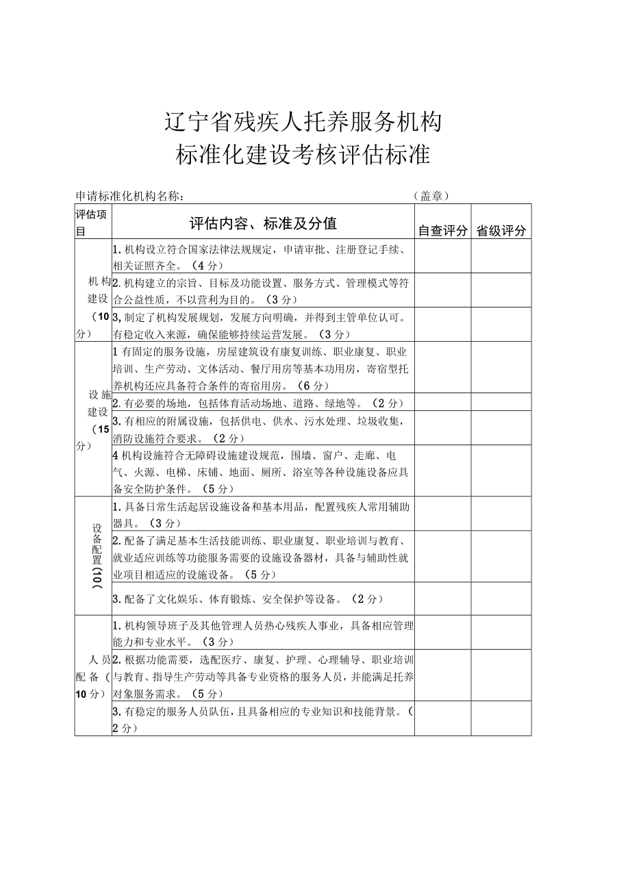 辽宁省残疾人托养服务机构标准化建设考核评估标准.docx_第1页