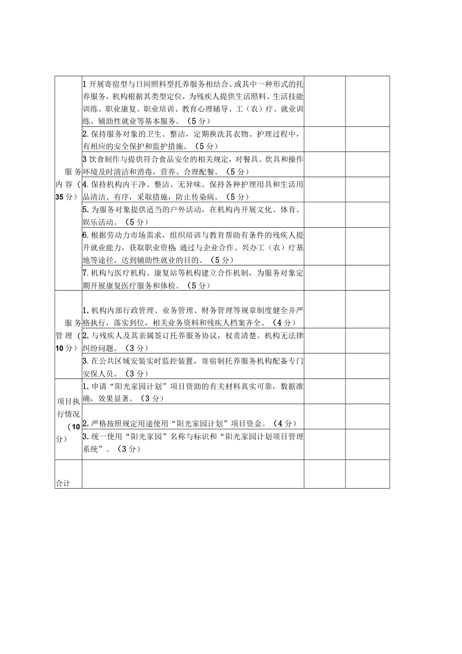 辽宁省残疾人托养服务机构标准化建设考核评估标准.docx_第2页