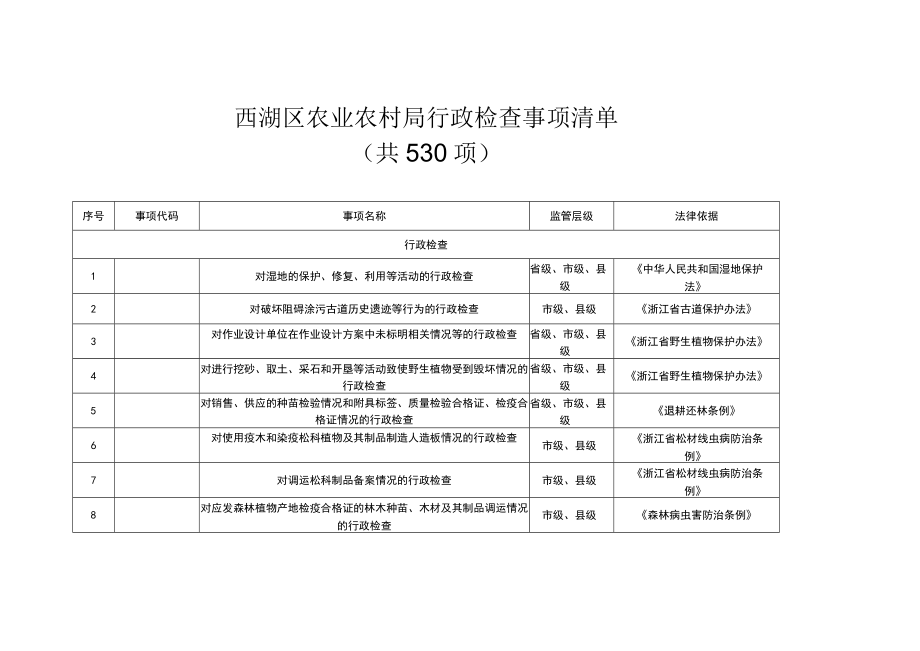 西湖区农业农村局行政检查事项清单共530项.docx_第1页