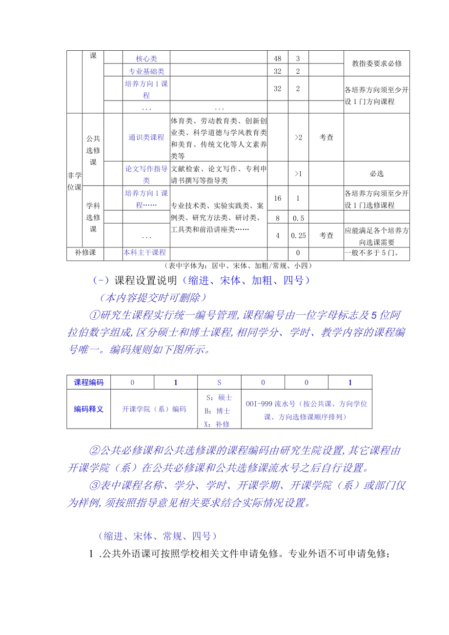 西安石油大学专业学位硕士研究生培养方案样例.docx_第3页