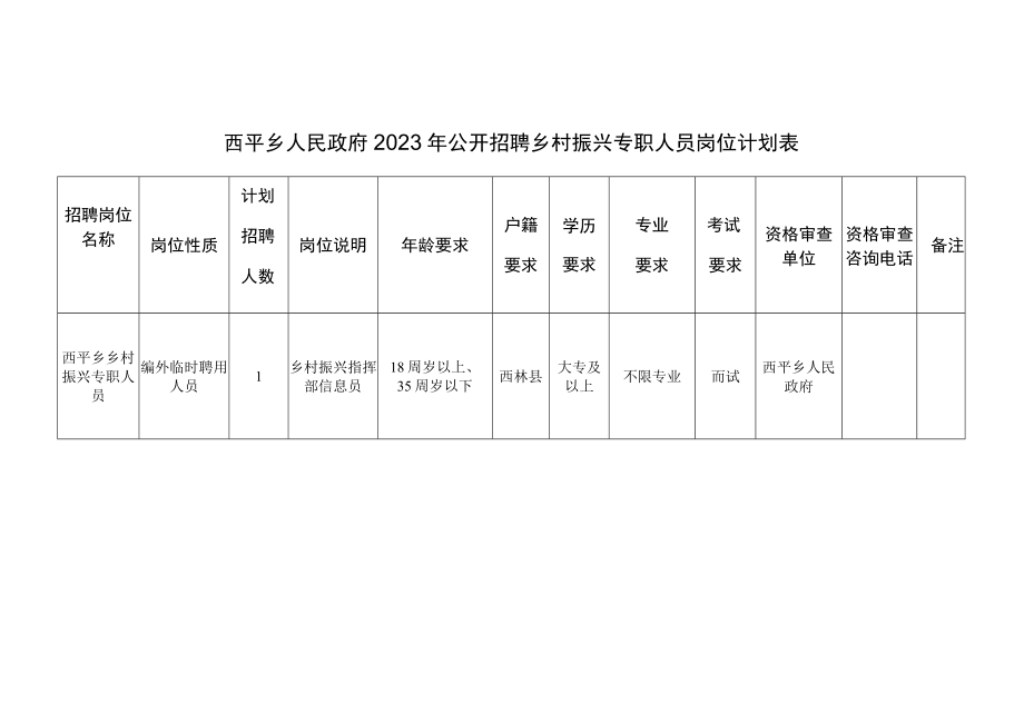 西平乡人民政府2023年公开招聘乡村振兴专职人员岗位计划表备注.docx_第1页