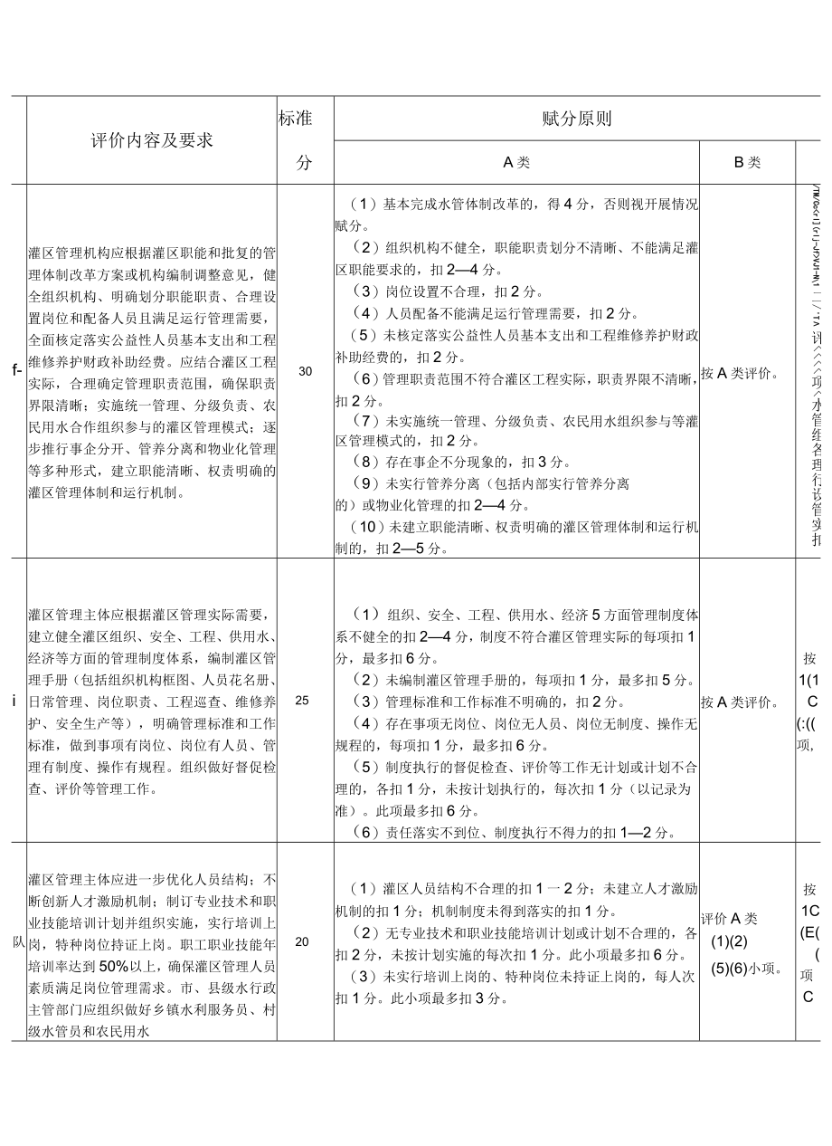 辽宁省大中型灌区标准化管理评价标准.docx_第3页