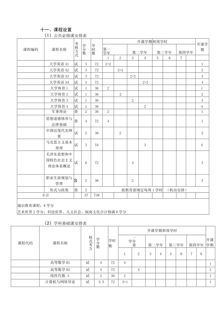 计算机科学与技术类计算机科学与技术非师范类软件工程方向专业人才培养方案.docx_第3页