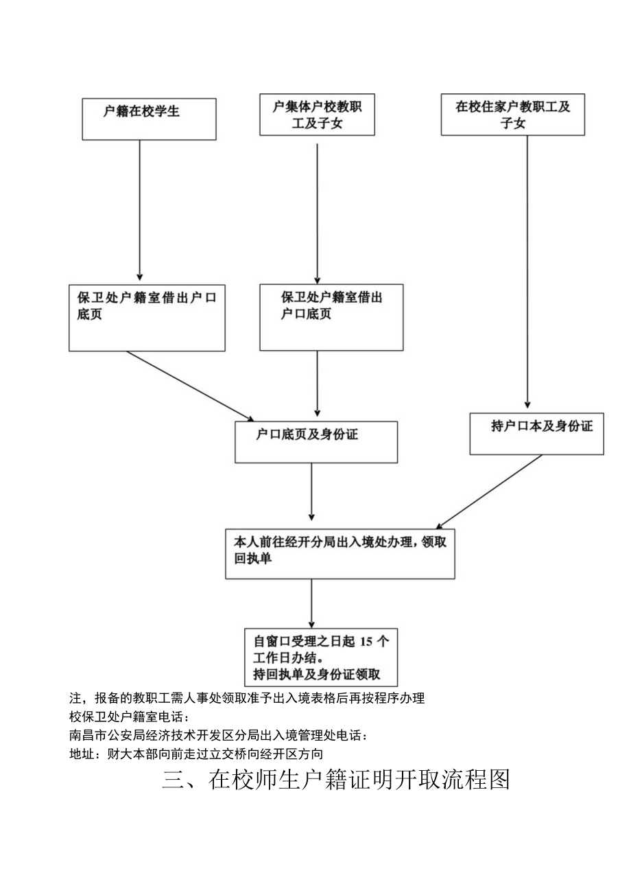 身份证和户籍等证明材料办理程序流程图在校师生及家属二代身份证办理流程图.docx_第3页