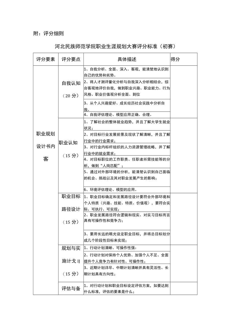 评分细则河北民族师范学院职业生涯规划大赛评分标准初赛.docx_第1页