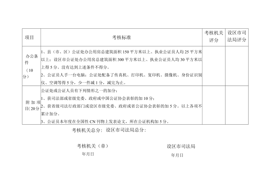 设区市司法局评分福建省公证机构年度考核评价标准表公证处设区市司法局评分.docx_第3页