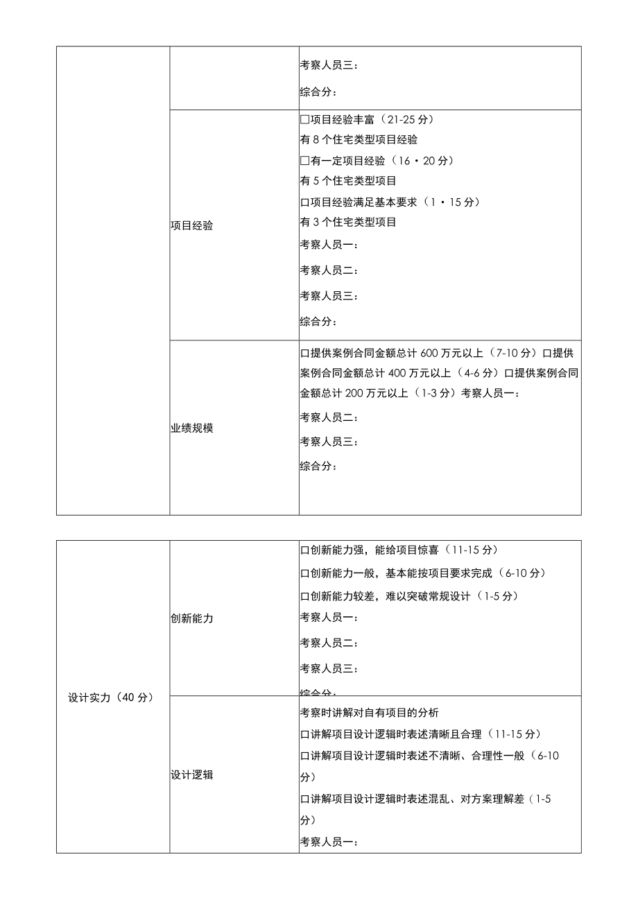 设计中心设计类顾问考察记录及评价表.docx_第2页