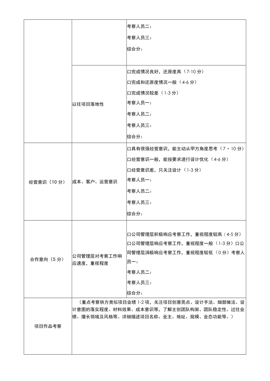 设计中心设计类顾问考察记录及评价表.docx_第3页