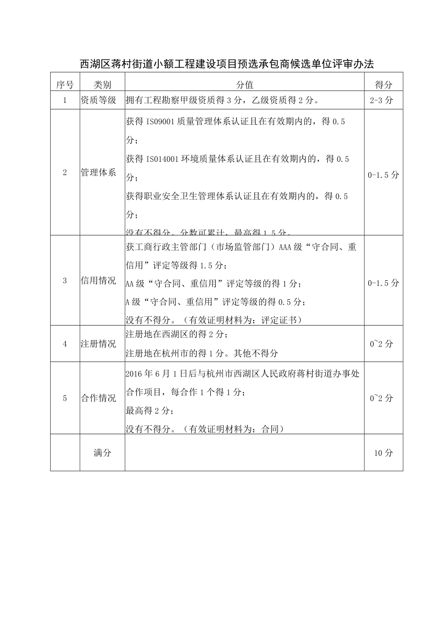 西湖区蒋村街道小额工程建设项目预选承包商候选单位申报表.docx_第2页