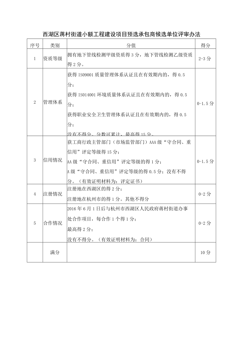 西湖区蒋村街道小额工程建设项目预选承包商候选单位申报表.docx_第3页