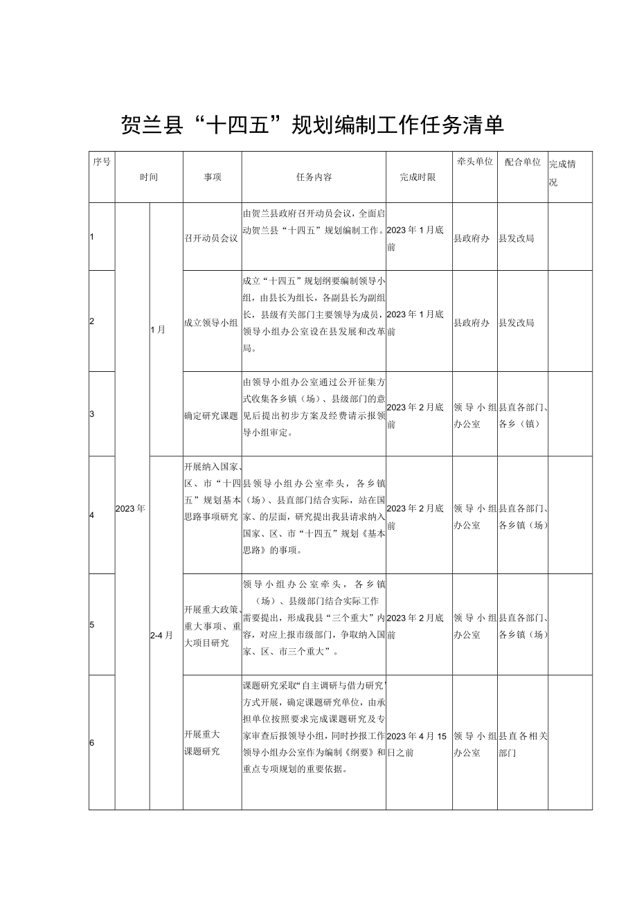 贺兰县十四五规划编制工作任务清单.docx_第1页