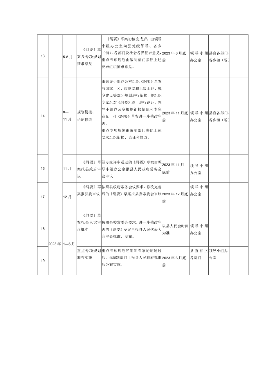 贺兰县十四五规划编制工作任务清单.docx_第3页