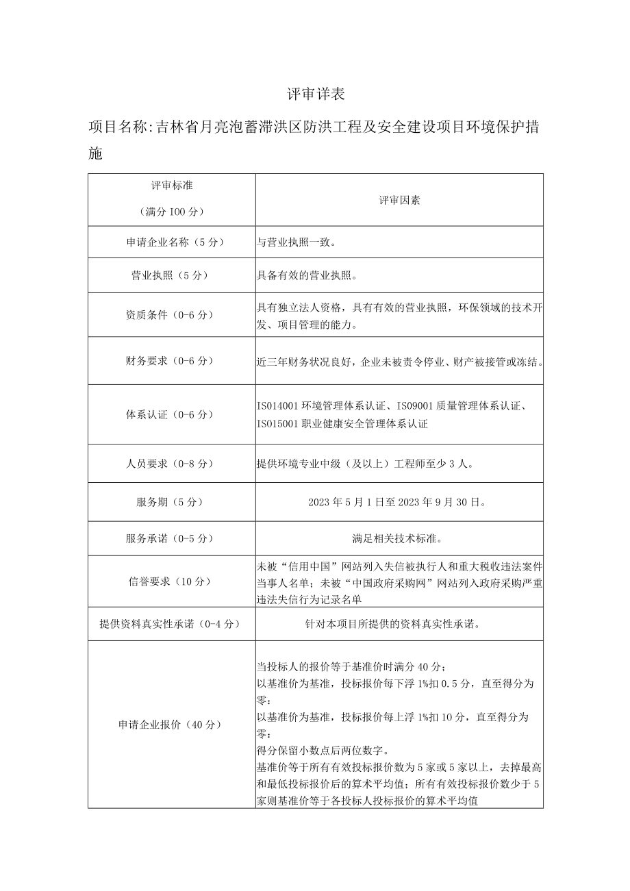 评审详表吉林省月亮泡蓄滞洪区防洪工程及安全建设项目环境保护措施.docx_第1页