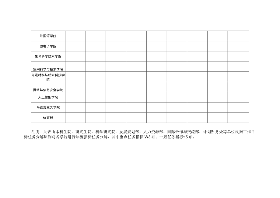 西安电子科技大学2019年度学院工作目标任务分解表.docx_第2页