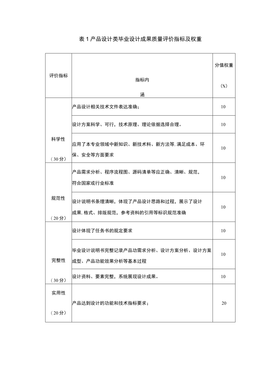 计算机信息管理专业毕业设计标准.docx_第3页