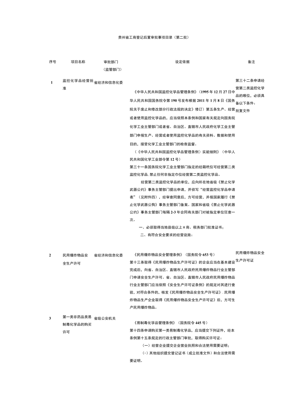 贵州省工商登记后置审批事项目录第二批.docx_第1页